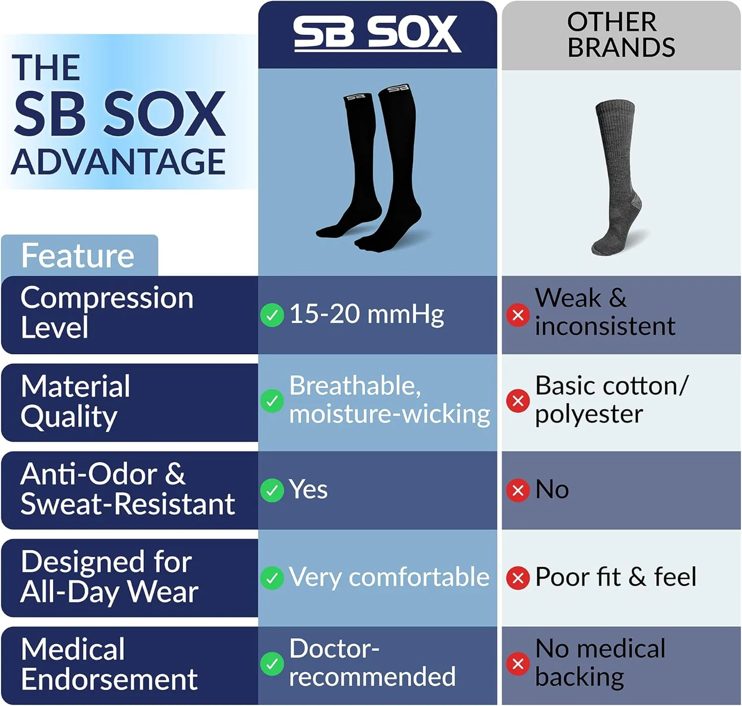SB SOX Lite Compression Socks for Men & Women (15-20mmHg)  Best Compression Socks for Travel, Sports, and Daily Wear - XXL Sizes too!