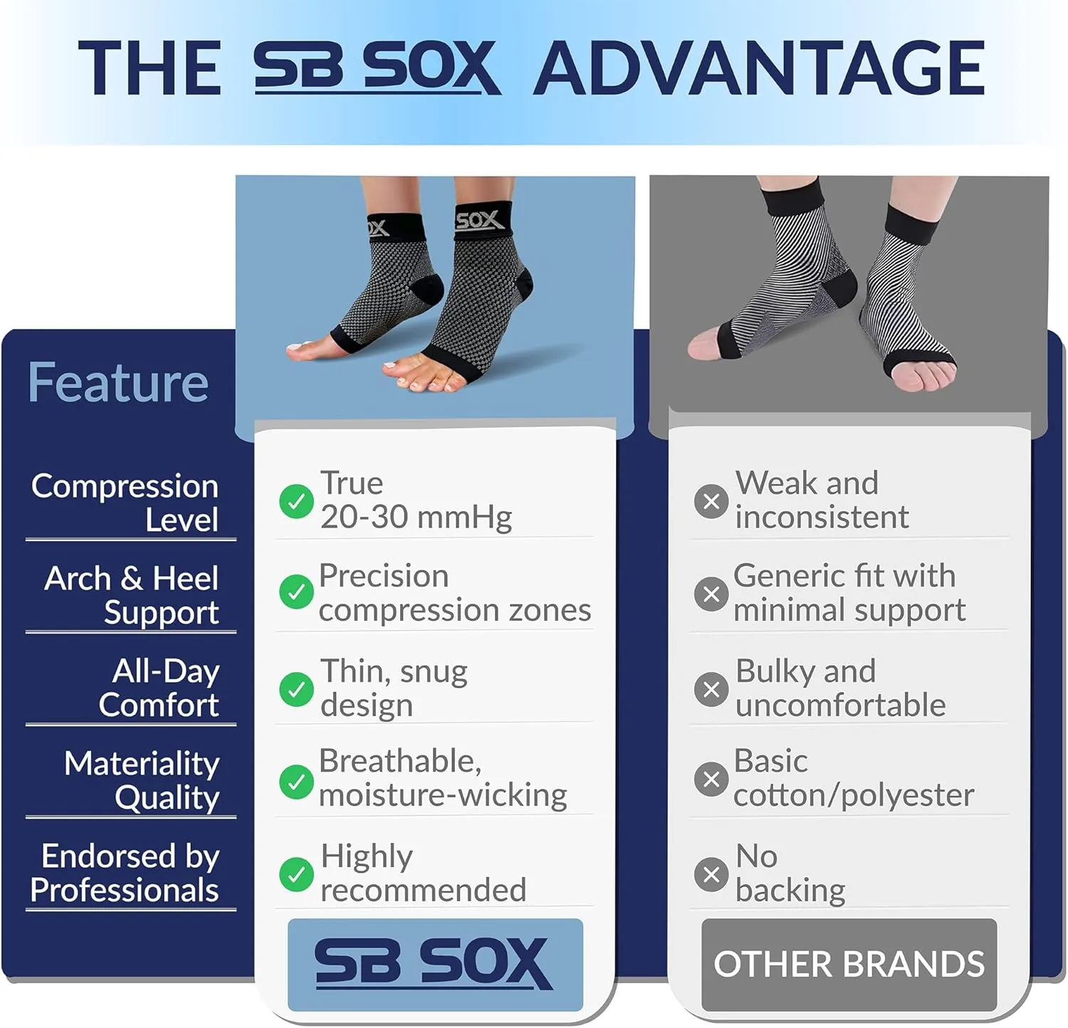 SB SOX Plantar Fasciitis Relief Socks - Night Splint & Foot Brace for Achilles Tendonitis, Heel Pain, and Arch Support  Foot Compression Sleeve for Recovery, Foot Swelling, and Fatigue (Black, Medium)